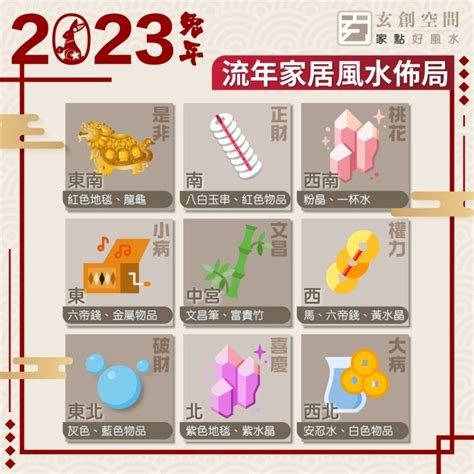 屋企財位2023|2023財位催運秘笈